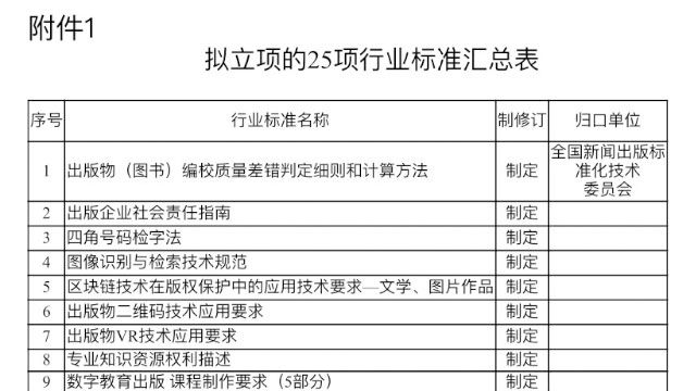 13項(xiàng)出版行業(yè)標(biāo)準(zhǔn)擬立項(xiàng)，涉及編校質(zhì)量、社會(huì)責(zé)任報(bào)告、分級(jí)閱讀、VR技術(shù)……